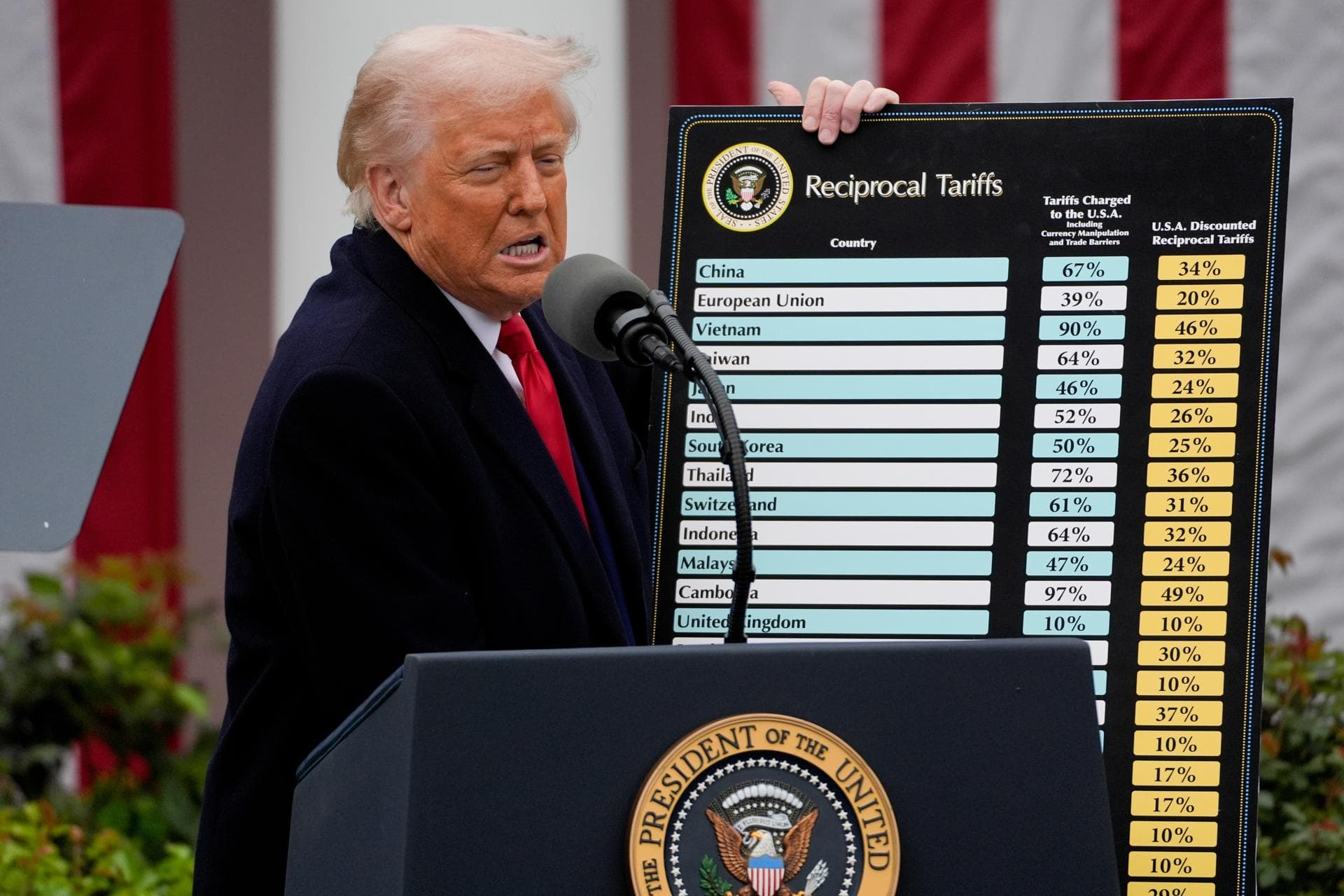 Corte federal bloquea política arancelaria de Trump
